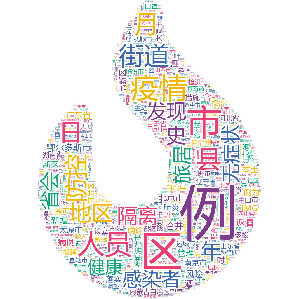 鄂爾多斯市2022-10-18輿情監(jiān)測詞云