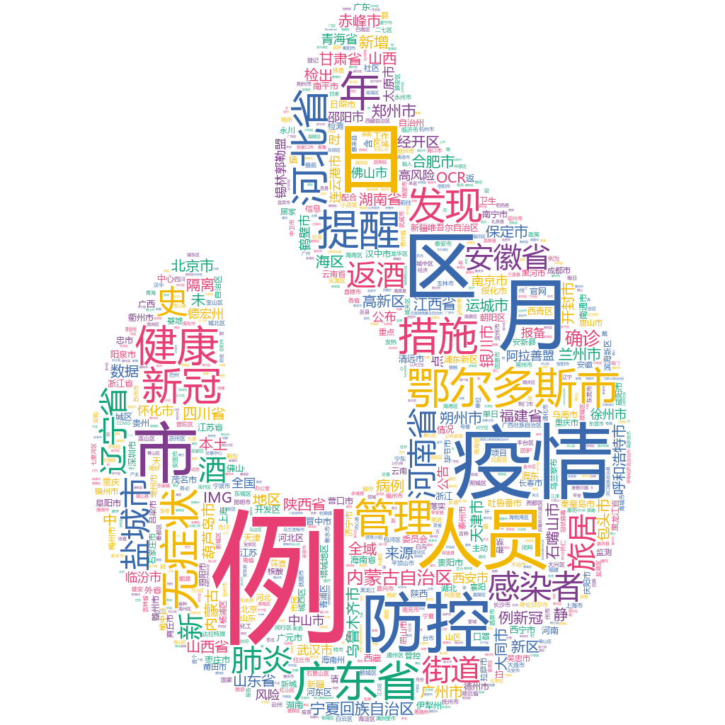 鄂爾多斯市2022-10-24輿情監(jiān)測詞云