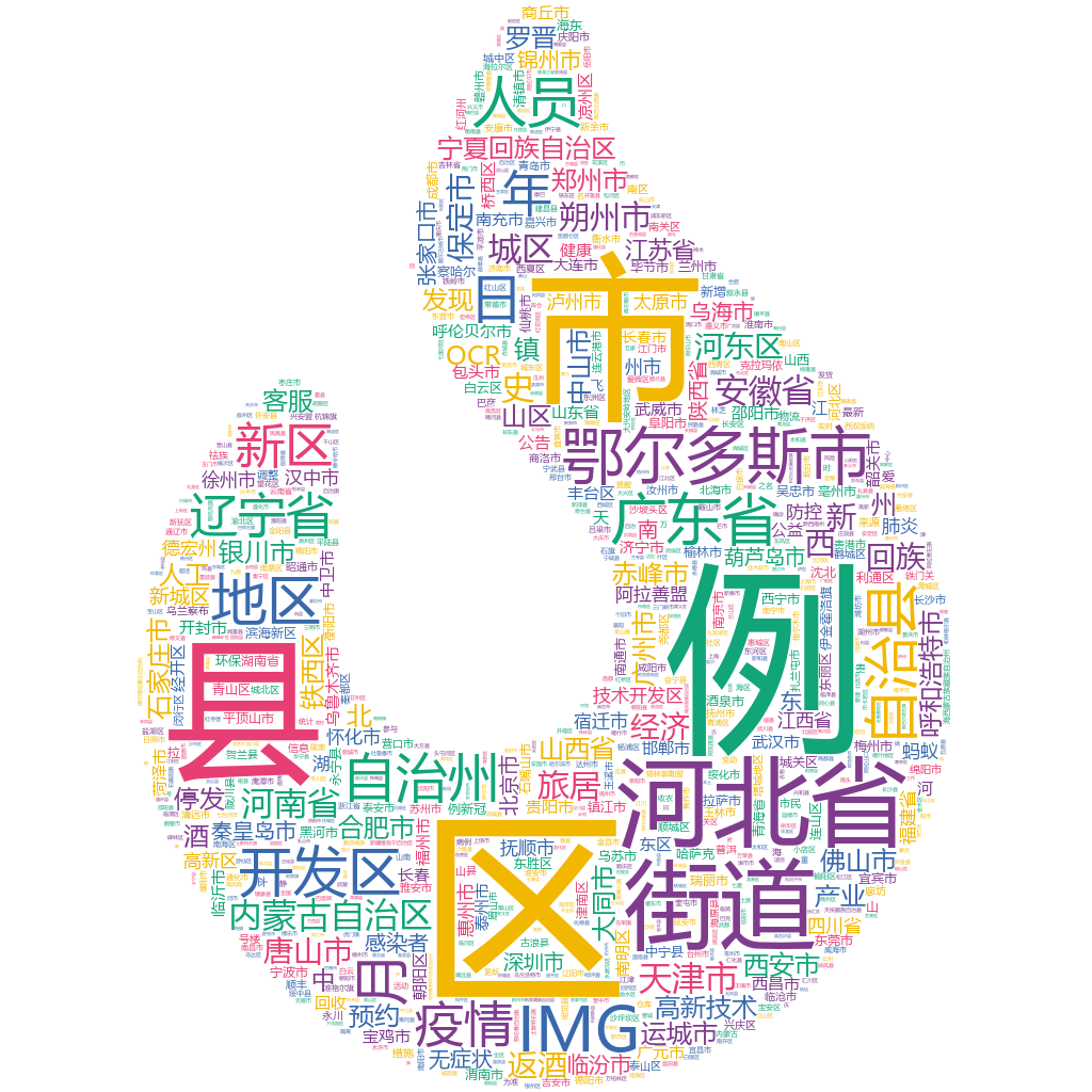 鄂爾多斯市2022-10-25輿情監(jiān)測詞云