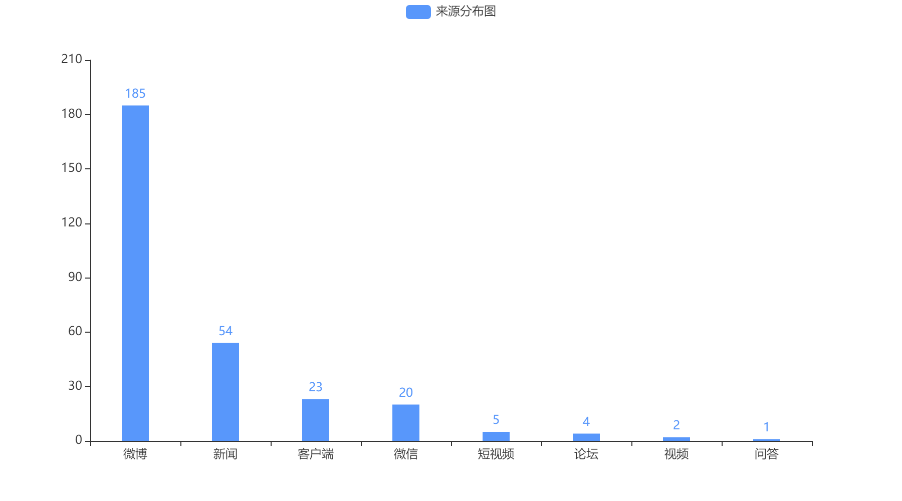 茂名2022-10-20輿情監測信息來源