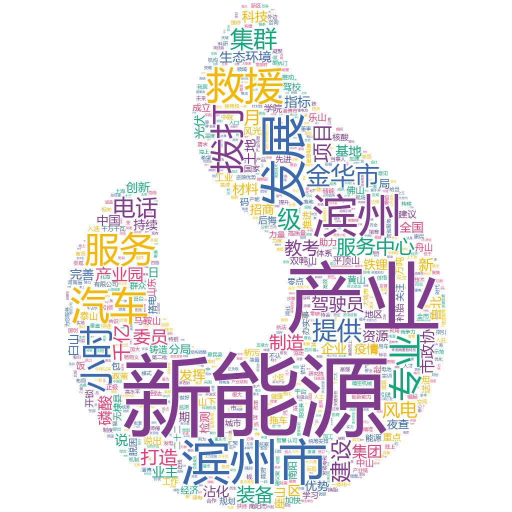 濱州2022-10-22輿情監測詞云