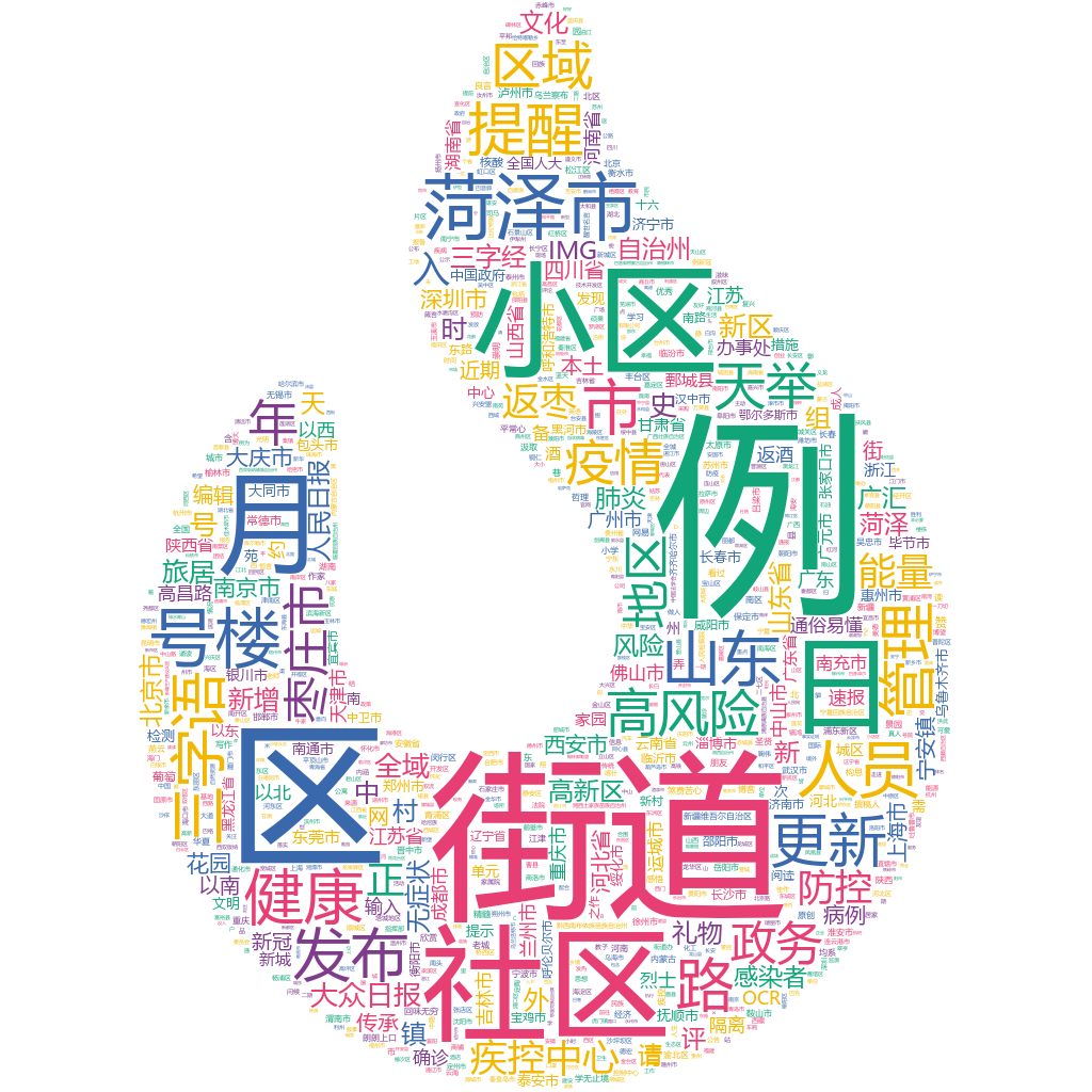 菏澤2022-10-19輿情監(jiān)測詞云