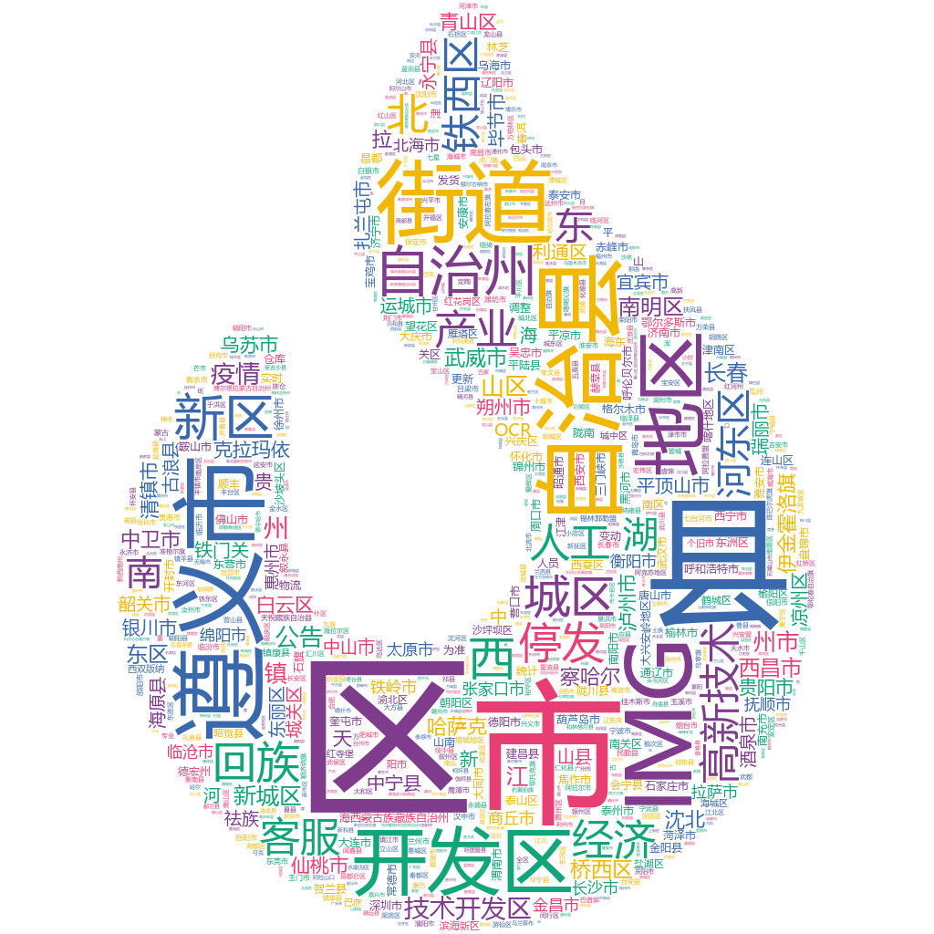 遵義2022-10-25輿情監(jiān)測(cè)詞云